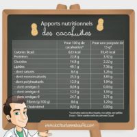 Apport nutritionnel des cacahuètes 