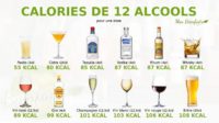Alcool et apport calorique