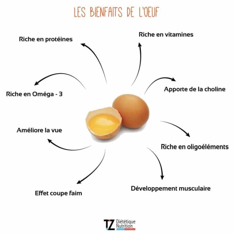 Peuton manger des œufs tous les jours