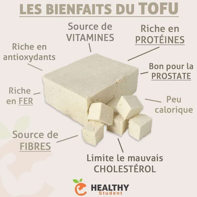 bienfait tofu