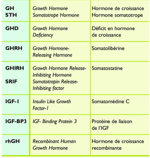 différent types d'hormones de croissance